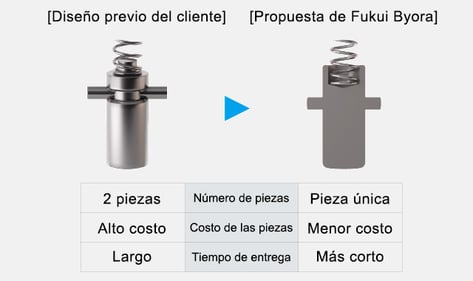 Ejemplo de nuestro VA/VE mediante conformado en frío