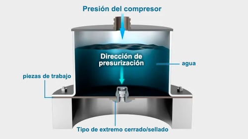 Rendimiento hermético